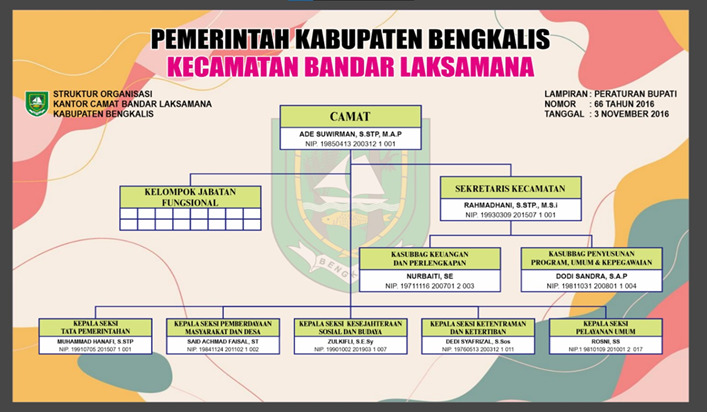 Struktur Organisasi Kecamatan Bandar Laksamana